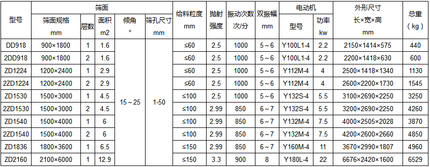 礦用單軸振動篩