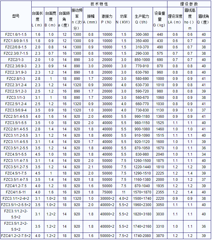 振動(dòng)放礦機(jī)